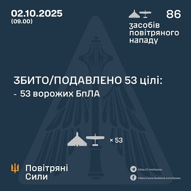    2    86  .   53, -   