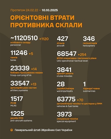 �� 9 ������ ����� ������� 1 120 �����, 5 �����, 14 ���, 13 ���������, 254 ����, 70 ����, - ������� 
