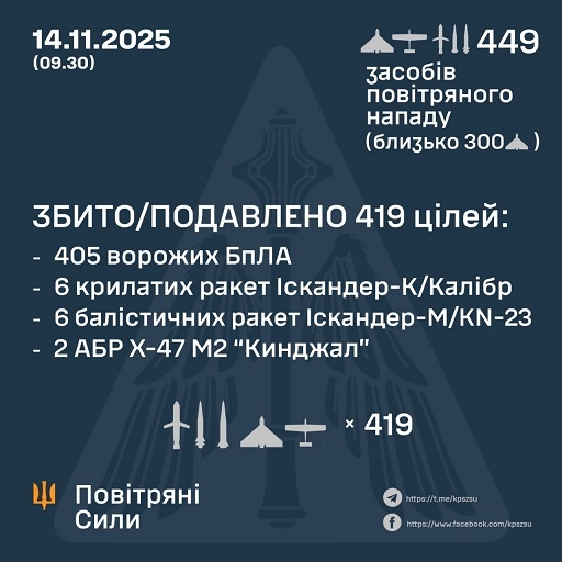 � ��� ����� 14 ��������� ����� �������� 19 �������� �� 430 ����. ��� ���������� 14 ����� �� 405 ����, - �������� ���� 