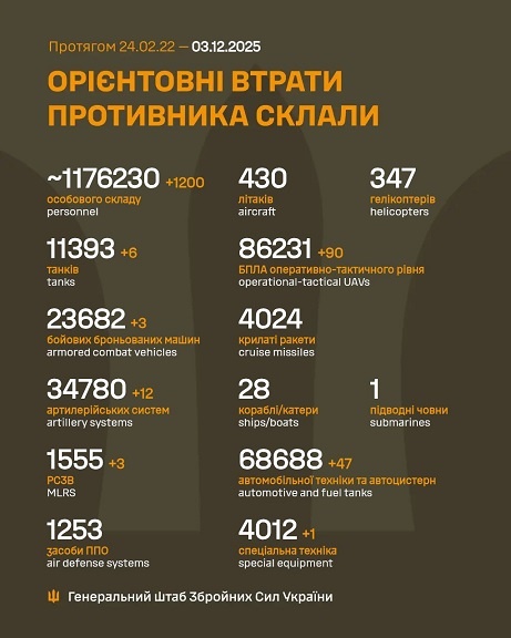�� 2 ������ ����� ������� 1 200 ���, 6 �����, 3 ���, 12 ���������, 3 ����, 90 ����, 47 ����, 1 ������� �����������, - ������� 