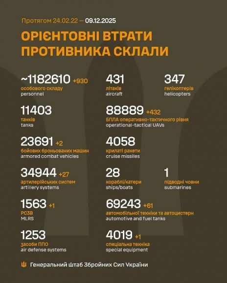 �� 8 ������ ����� ������� 930 �����, 2 ���, 27 ���������, 1 ����, 432 ����, 61 ����, 1 ������� �����������, - ������� 