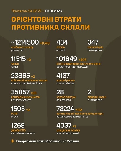 �� 6 ���� ����� ������� 1 040 ���, 3 �����, 2 ���, 26 ���������, 2 ����, 406 ����, 122 ����, 1 ������� �����������, - ������� 