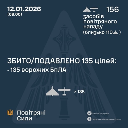 � ��� ����� 12 ���� ������ ��������� 156 �������� ����. ��� ���������� 135 ����, - �������� ���� 