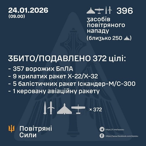 � ��� ����� 24 ���� ����� �������� 21 ������� �� 375 ����. ��� ���������� 15 ����� �� 357 ����, - �������� ���� 