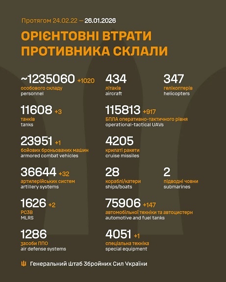 �� 25 ���� ����� ������� 1 020 ���, 3 �����, 1 ���, 32 ����������, 2 ����, 917 ����, 147 ����, 1 ������� �����������, - ������� 