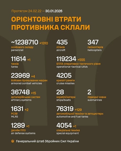 �� 29 ���� ����� ������� 1 310 ���, 1 ����, 4 ���, 15 ���������, 2 ����, 1 ���� ���, 555 ����, 129 ����, 1 ������� �����������, - ������� 