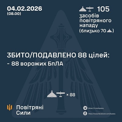� ��� ����� 4 ������ ����� �������� 105 ����. ��� ���������� 88 ������� ����, - �������� ���� 