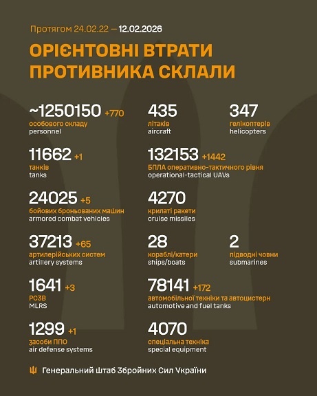 �� 11 ������ ����� ������� 770 ���, 1 ����, 5 ���, 65 ���������, 3 ����, 1 ���� ���, 1 442 ����, 172 ����, - ������� 