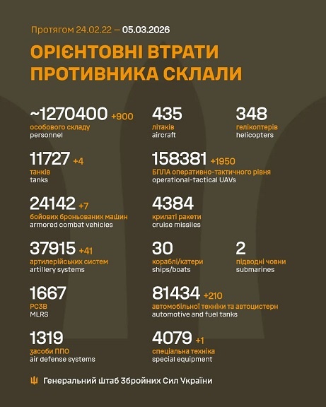 �� 4 ������� ����� ������� 900 ���, 4 �����, 7 ���, 41 ����������, 1 950 ����, 210 ����, 1 ������� �����������, - ������� 