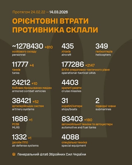 14 ������� ����� ������� 810 ���, 4 �����, 10 ���, 52 ����������, 1 ����, 1 ���� ���, 2 147 ����, 180 ����, - ������� 