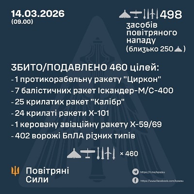 � ��� ����� 14 ������� ����� �������� 68 �������� �� 430 ����. ��� ���������� 58 ����� �� 402 ����, - �������� ���� 
