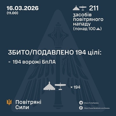 � ��� ����� 16 ������� ����� �������� 211 ����. ��� ���������� 194, - �������� ���� 