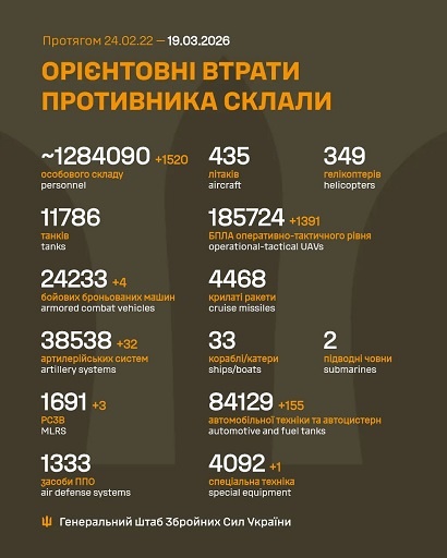 �� 18 ������� ����� ������� 1 520 ���, 4 ���, 32 ����������, 3 ����, 1 391 ����, 155 ����, 1 ������� �����������, - ������� 
