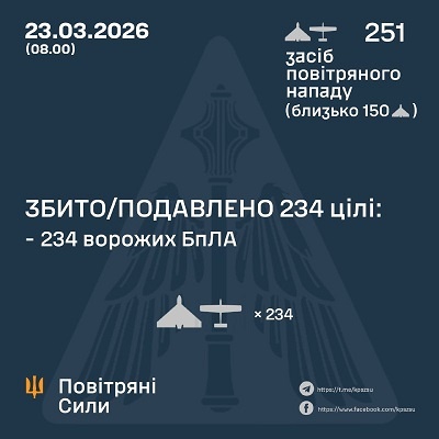 � ��� ����� 23 ������� ����� �������� 251 ����. ��� ���������� 234, - �������� ���� 