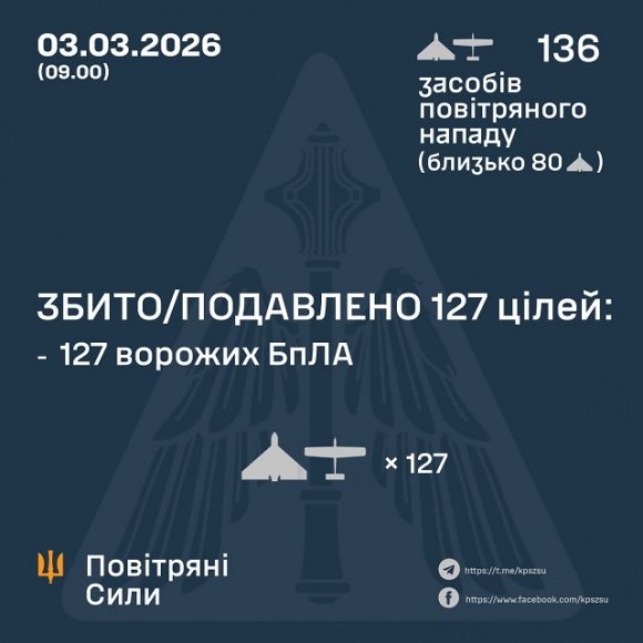 � ��� ����� 3 ������� ����� �������� 136 ����. ��� ���������� 127, - �������� ���� 