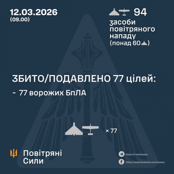 � ��� ����� 12 ������� ����� �������� 94 ����. ��� ���������� 77, - �������� ���� 