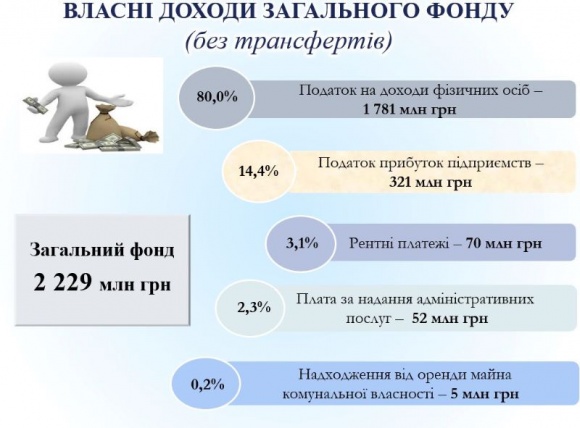 ����������� ��� ��� ��� ��������� ������� ��������� ������ �� 2025 �� 