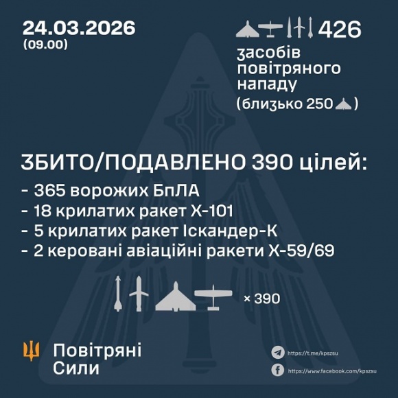 � ��� ����� 24 ������� ����� �������� 34 �������� �� 392 ����. ��� ���������� 25 ����� �� 365 ����, - �������� ���� 