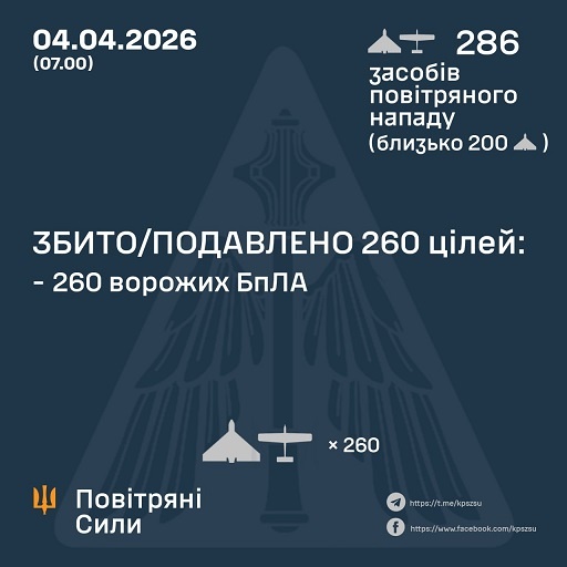 � ��� ����� 4 ����� ����� �������� 286 �������� ����. ��� ���������� 260, - �������� ���� 