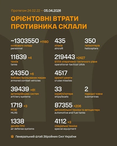 �� 4 ����� ����� ������� 1 180 �����, 4 �����, 6 ���, 61 ����������, 3 ����, 2 427 ����, 206 ����, 3 ������� �����������, - ������� 