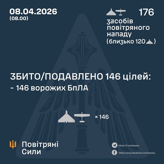 � ��� ����� 8 ����� ����� �������� 176 ����. ��� ���������� 146, - �������� ���� 
