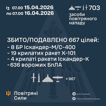 15-16 ����� ����� �������� 44 �������� �� 659 ����. ��� ���������� 31 ������ �� 636 ����, - �������� ���� 