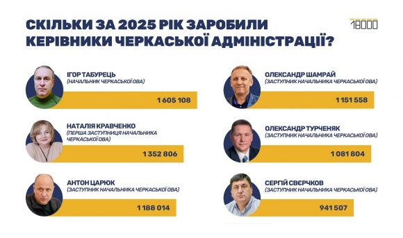 18000: ������ � 2025 ���� �������� �������� ��������� ��� 