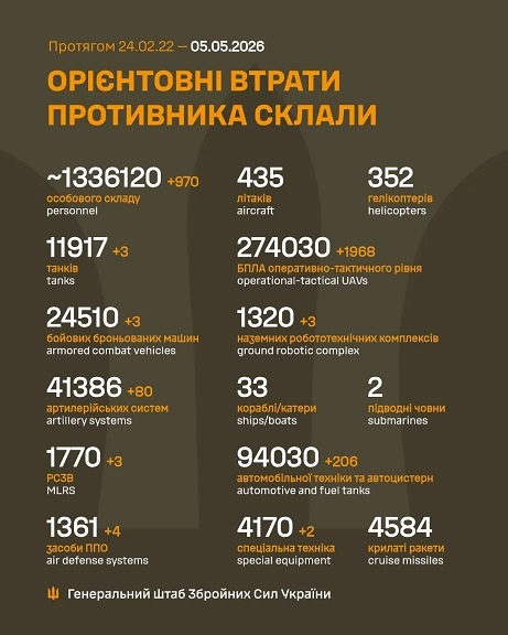 �� 4 ������ ����� ������� 970 ���, 3 �����, 3 ���, 80 ���������, 3 ����, 4 ������ ���, 3 ������������ ���������, 1 968 ����, 206 ����, 2 ������� �����������, - ������� 