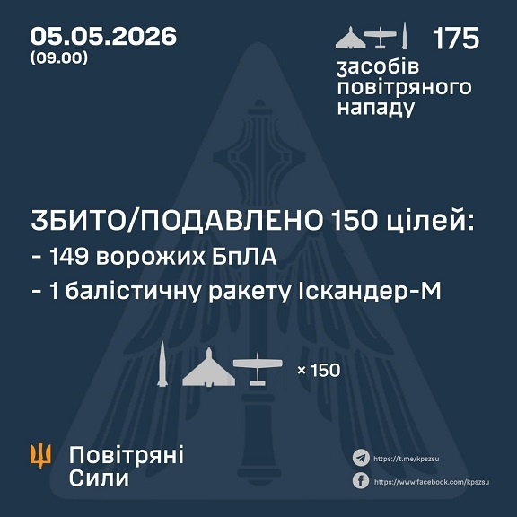 � ��� ����� 5 ������ ����� �������� 11 ����������� �������� �� 164 ����. ��� ���������� 1 ������ �� 149 ����, - �������� ���� 