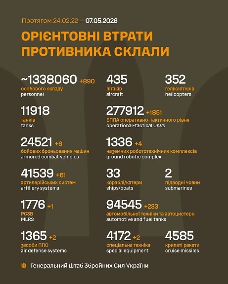 �� 6 ������ ����� ������� 890 ���, 6 ���, 61 ����������, 1 ����, 2 ������ ���, 4 ������������ ���������, 1 851 ����, 233 ����, 2 ������� �����������, - ������� 