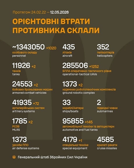 �� 11 ������ ����� ������� 1 020 ���, 2 �����, 2 ���, 72 ����������, 2 ����,2 ��������������� ���������, 1 252 ����, 145 ����, 1 ������� �����������, - ������� 