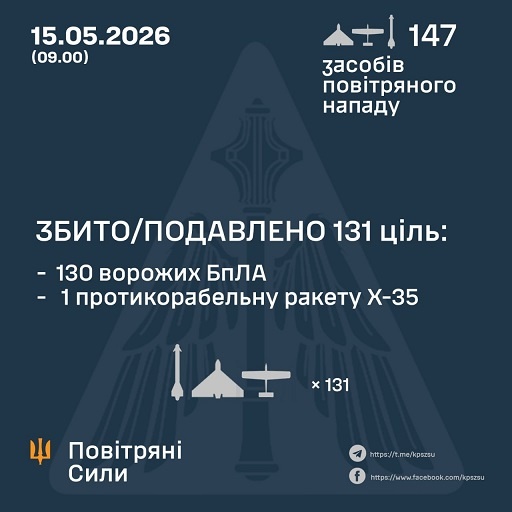� ��� ����� 15 ������ ����� �������� 6 �������� �� 141 ����. ��� ���������� 1 ������ �� 130 ����, - �������� ���� 