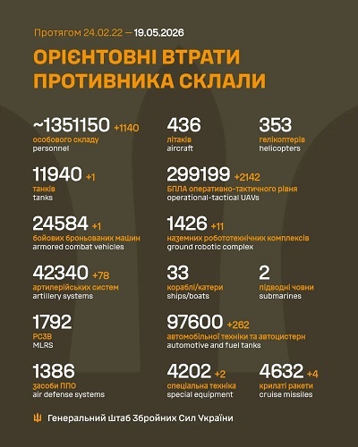 �� 18 ������ ����� ������� 1 140 ���, 1 ����, 1 ���, 78 ���������, 11 ��������������� ���������, 2 142 ����, 4 ������, 262 ����, 2 ������� �����������, - ������� 