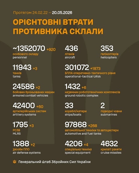 �� 19 ������ ����� ������� 920 ���, 3 �����, 2 ���, 60 ���������, 3 ����, 2 ������ ���, 6 ��������������� ���������, 1 873 ����, 268 ����, 4 ������� �����������, - ������� 