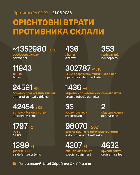 �� 20 ������ ����� ������� 910 ���, 5 ���, 54 ����������, 2 ����, 1 ���� ���, 4 �������������� ���������, 1 715 ����, 202 ����, 1 ������� �����������, - ������� 
