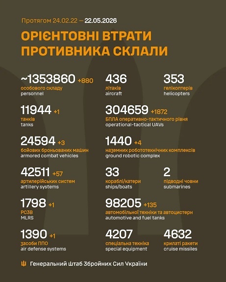�� 21 ������ ����� ������� 880 ���, 1 ����. 3 ���, 57 ���������, 1 ����, 4 �������������� ���������, 1 872 ����, 135 ����, - ������� 