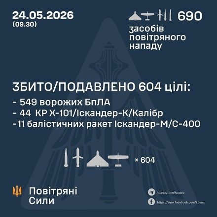 � ��� ����� 24 ������ ����� ������� 90 �������� �� 600 ����. ��� ���������� 55 ����� �� 549 �����������, 19 ����� �� ������� ����� 