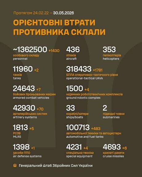 �� 29 ������ ����� ������� 1 430 ���, 2 �����, 7 ���, 70 ���������, 5 ����, 1 ���� ���, 4 �������������� ���������, 1 781 ����, 6 �����, 483 ����, 4 ������� �����������, - ������� 