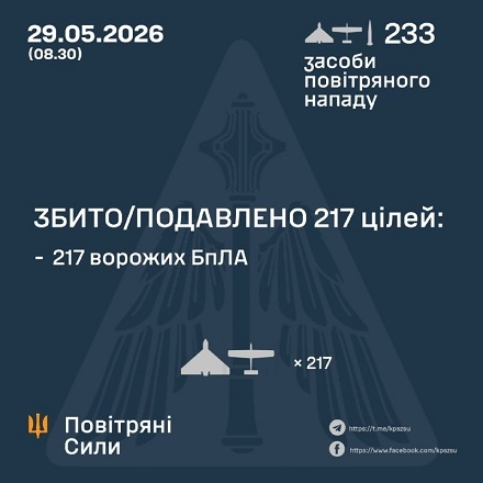 � ��� ����� 30 ������ ����� �������� 232 ����. ��� ���������� 217, - �������� ���� 