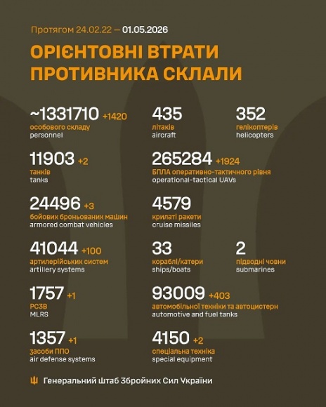 �� 30 ����� ����� ������� 1 420 ���, 2 �����, 3 ���, 100 ���������, 1 ����, 1 ���� ���, 1 924 ����, 403 ����, 2 ������� �����������, - ������� 