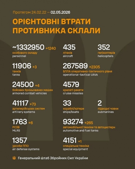 �� 1 ������ ����� ������� 1 240 ���, 3 �����, 4 ���, 73 ����������, 6 ����, 2 305 ����, 265 ����, 1 ������� �����������, - ������� 