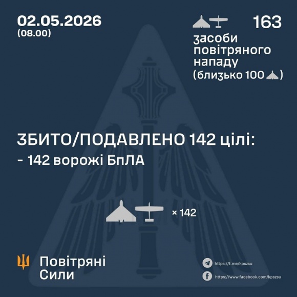 � ��� ����� 2 ������ ����� �������� 163 ����. ��� ���������� 142, - �������� ���� 