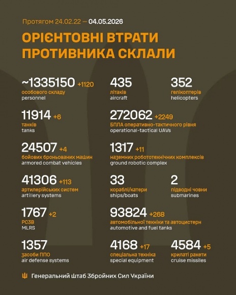 �� 3 ������ ����� ������� 1 120 ���, 6 �����, 4 ���, 113 ���������, 2 ����, 11 ������������� ���������, 2 249 ����, 5 �����, 268 ����, 17 ������� �����������, - ������� 