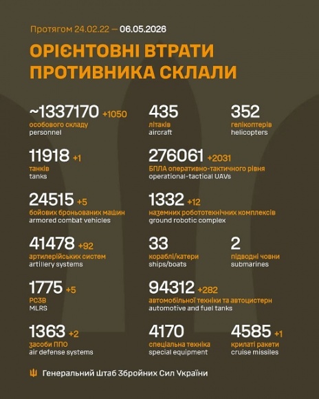 �� 5 ������ ������ ������� 1 050 ���, 1 ����, 5 ���, 92 ����������, 5 ����, 2 ������ ���, 12 ��������������� ���������, 2 031 ����, 1 ������, 282 ����, - ������� 