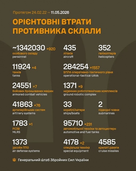 �� 10 ������ ����� ������� 920 ���, 4 �����, 7 ���, 76 ���������, 1 ����, 9 ������������� ���������, 1 557 ����, 231 ����, 2 ������� �����������, - ������� 