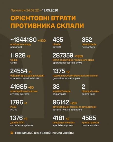 �� 12 ������ ����� ������� 1 130 ���, 2 �����, 1 ���, 50 ���������, 1 ����, 3 ������ ���, 2 �������������� ���������, 1 853 ����, 287 ����, 2 ������� �����������, - �������  