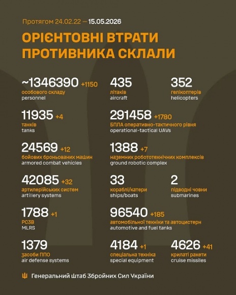 �� 14 ������ ����� ������� 1 150 ���, 4 �����, 12 ���, 32 ���������, 1 ����, 7 ��������������� ���������, 1 780 ����, 41 ������, 185 ����, 1 ������� �����������, - ������� 