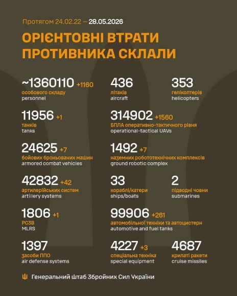 �� 27 ������ ����� ������� 1 160 ���, 1 ����, 7 ���, 42 ����������, 1 ����, 7 ��������������� ���������, 1 560 ����, 261 ����, 3 ������� �����������, - ������� 