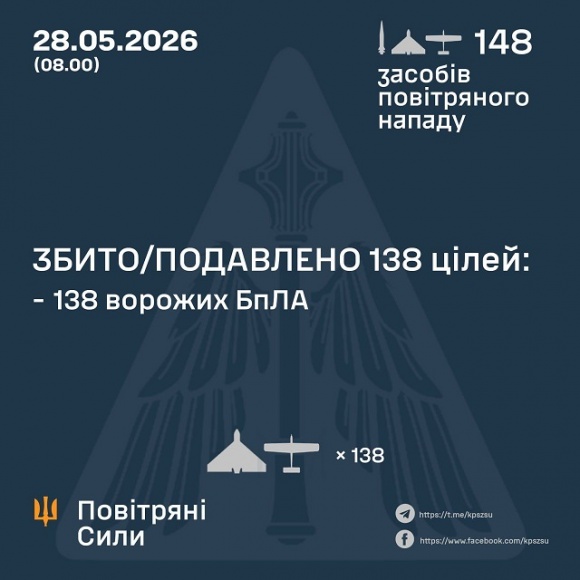 � ��� ����� 28 ������ ����� �������� ������� �� 147 ����. ��� ���������� 138 ����, - �������� ���� 