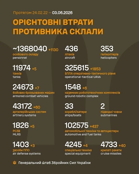 �� 2 ������ ����� ������� 1130 ���, 5 �����, 7 ���, 60 ���������, 5 ����, 3 ������ ���, 6 ��������������� ���������, 1 853 ����, 40 �����, 437 ����, 4 ������� �����������, - ������� 